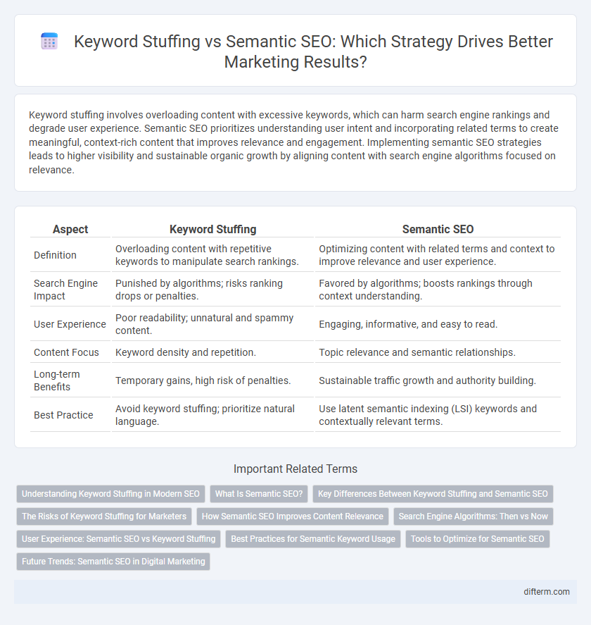 Keyword Stuffing vs Semantic SEO: Which Strategy Drives Better Marketing Results?
