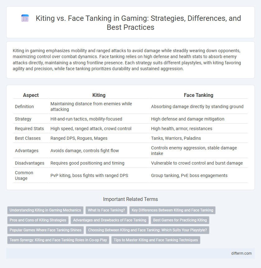 Kiting vs. Face Tanking in Gaming: Strategies, Differences, and Best Practices