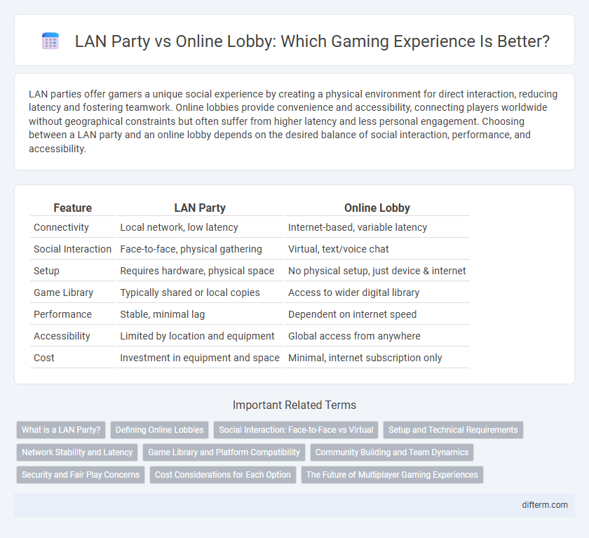 LAN Party vs Online Lobby: Which Gaming Experience Is Better?