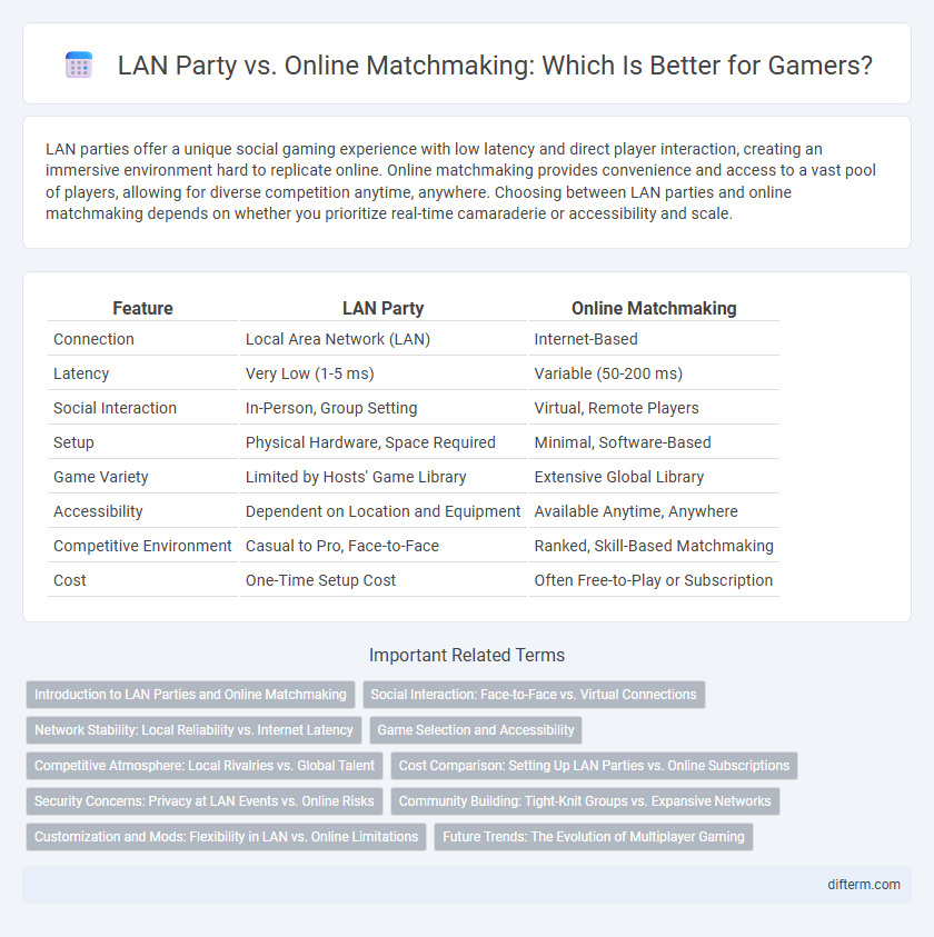 LAN Party vs. Online Matchmaking: Which Is Better for Gamers?
