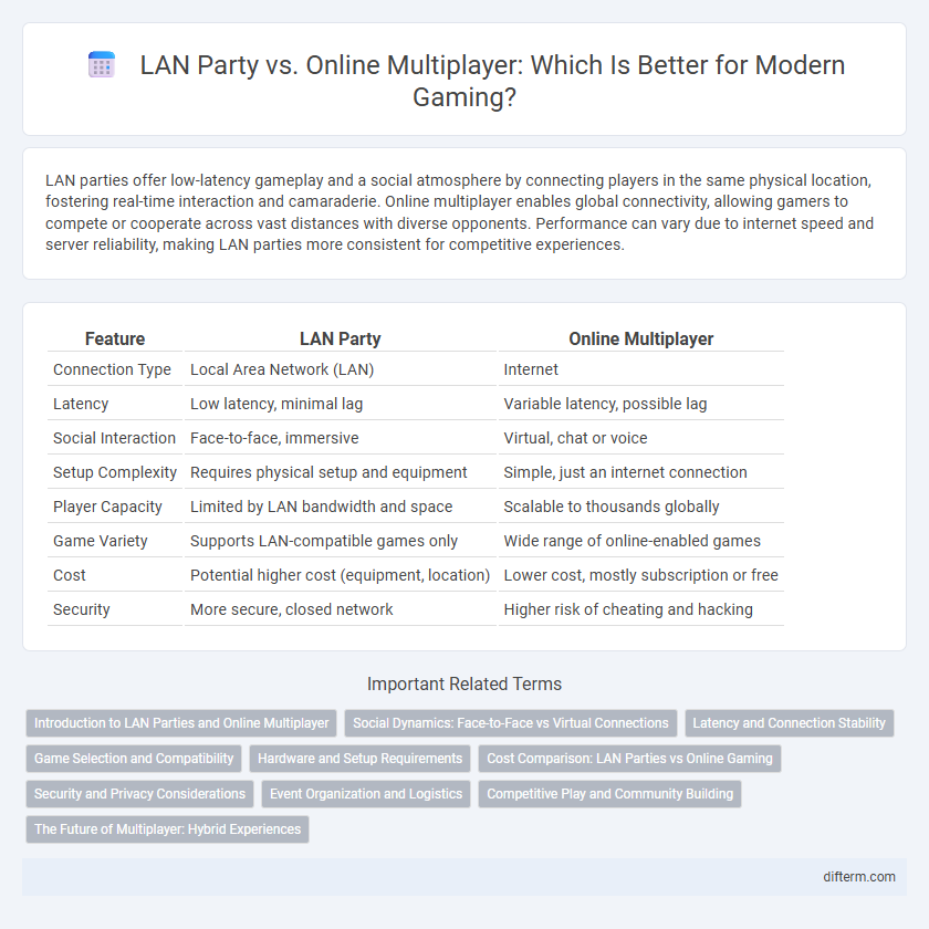 LAN Party vs. Online Multiplayer: Which Is Better for Modern Gaming?