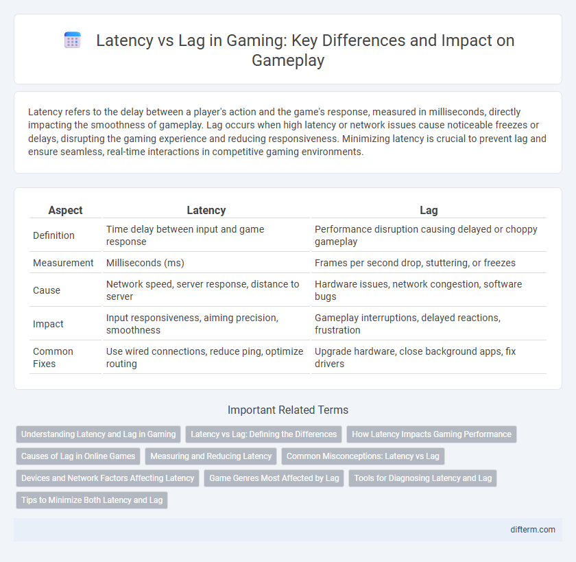 Latency vs Lag in Gaming: Key Differences and Impact on Gameplay