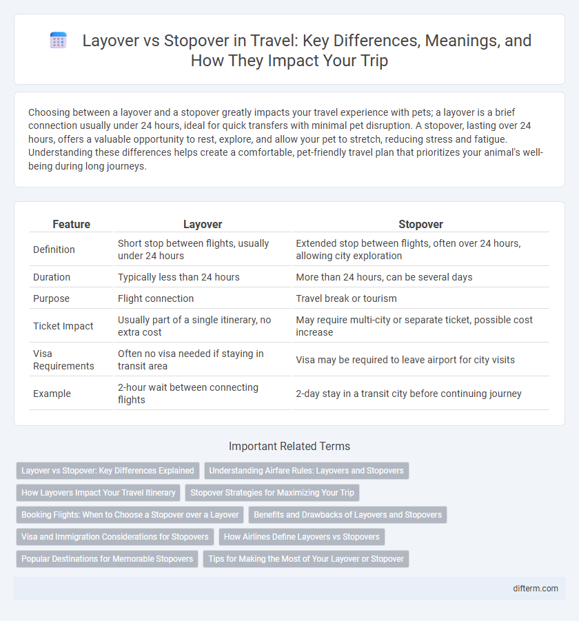 Layover vs Stopover in Travel: Key Differences, Meanings, and How They Impact Your Trip