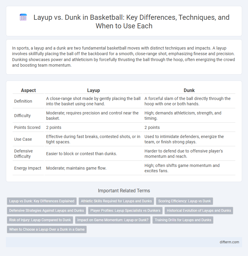 Layup vs. Dunk in Basketball: Key Differences, Techniques, and When to Use Each