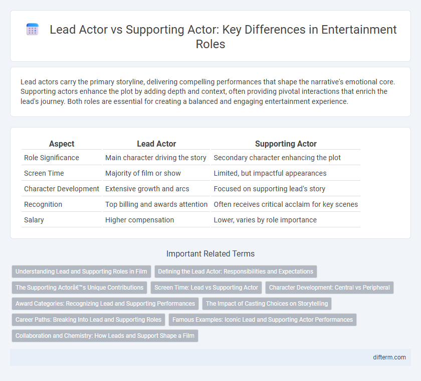 Lead Actor vs Supporting Actor: Key Differences in Entertainment Roles