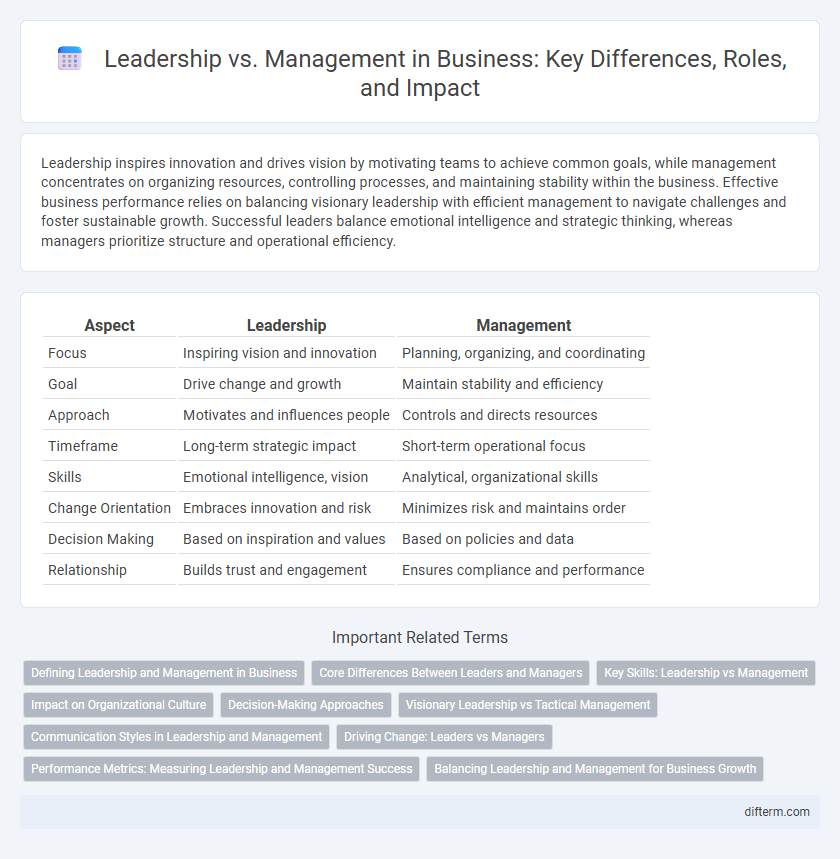 Leadership vs. Management in Business: Key Differences, Roles, and Impact