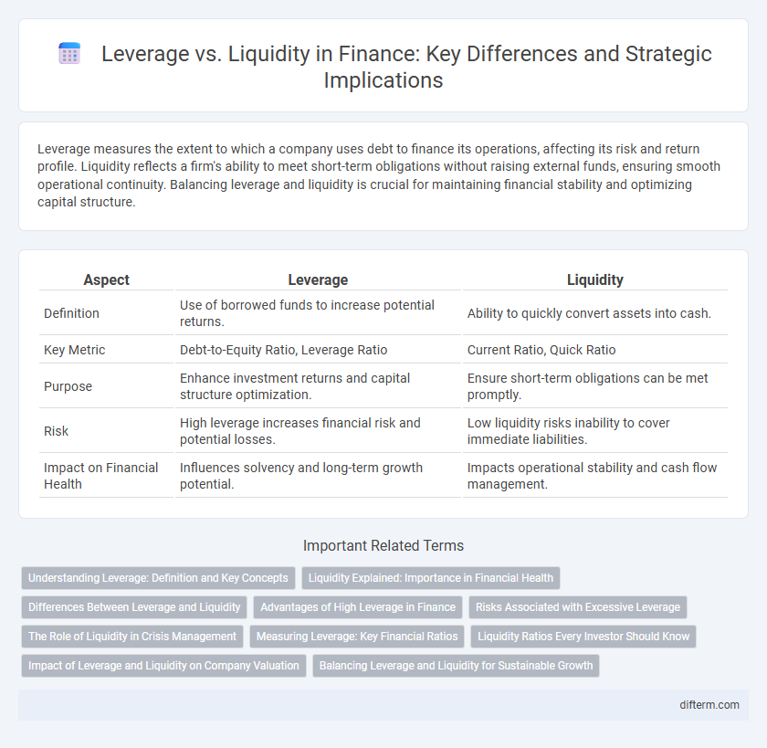 Leverage vs. Liquidity in Finance: Key Differences and Strategic Implications