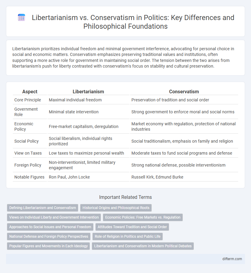 Libertarianism vs. Conservatism in Politics: Key Differences and Philosophical Foundations