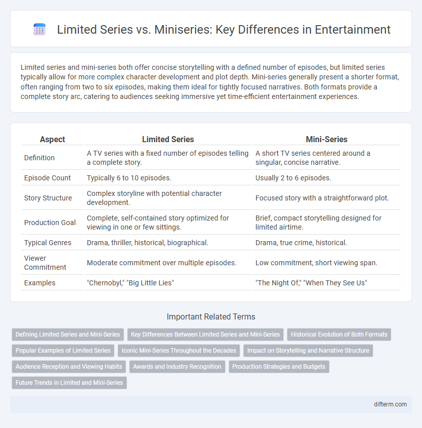 Limited Series vs. Miniseries: Key Differences in Entertainment