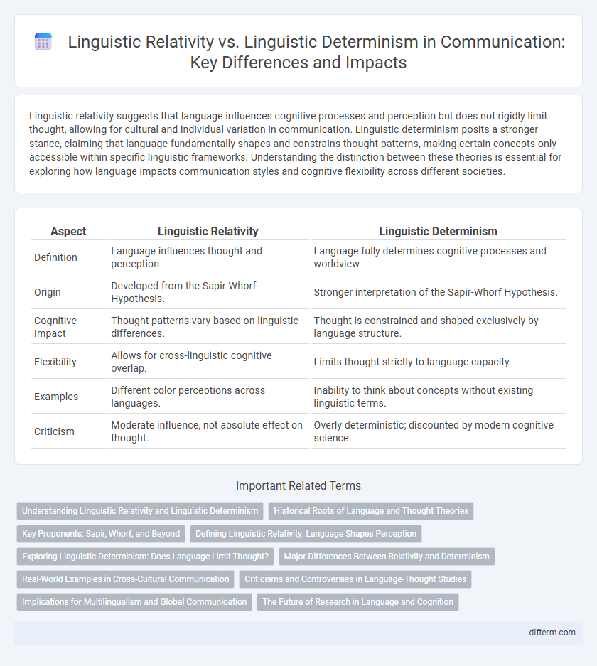 Linguistic Relativity vs. Linguistic Determinism in Communication: Key Differences and Impacts