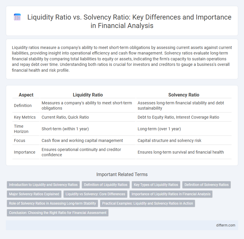 Liquidity Ratio vs. Solvency Ratio: Key Differences and Importance in Financial Analysis