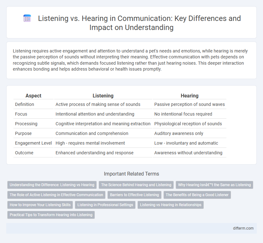 Listening vs. Hearing in Communication: Key Differences and Impact on Understanding