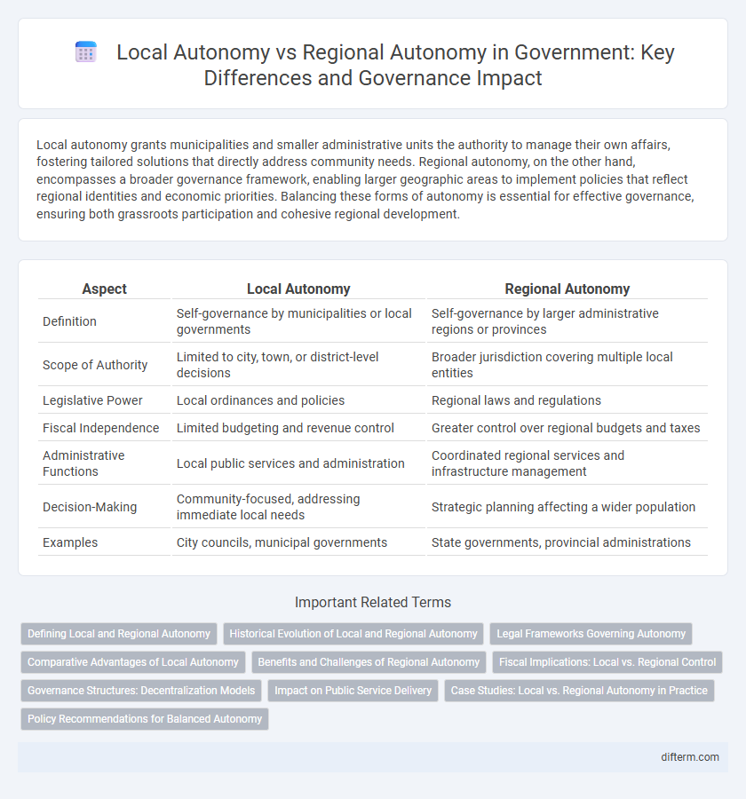 Local Autonomy vs Regional Autonomy in Government: Key Differences and Governance Impact