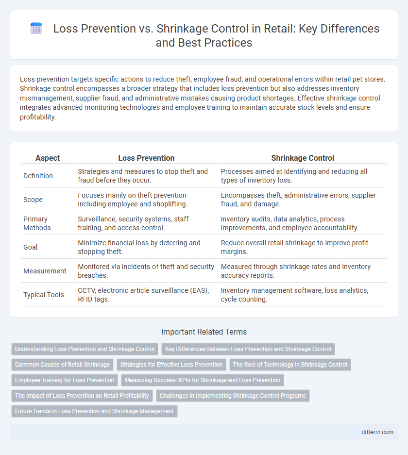 Loss Prevention vs. Shrinkage Control in Retail: Key Differences and Best Practices