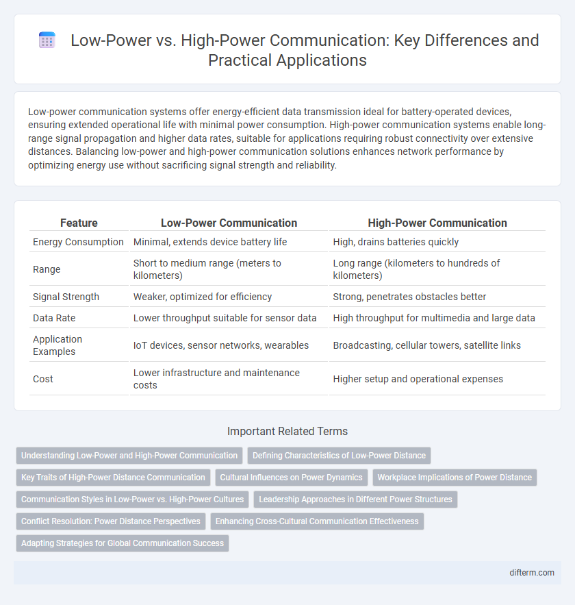 Low-Power vs. High-Power Communication: Key Differences and Practical Applications