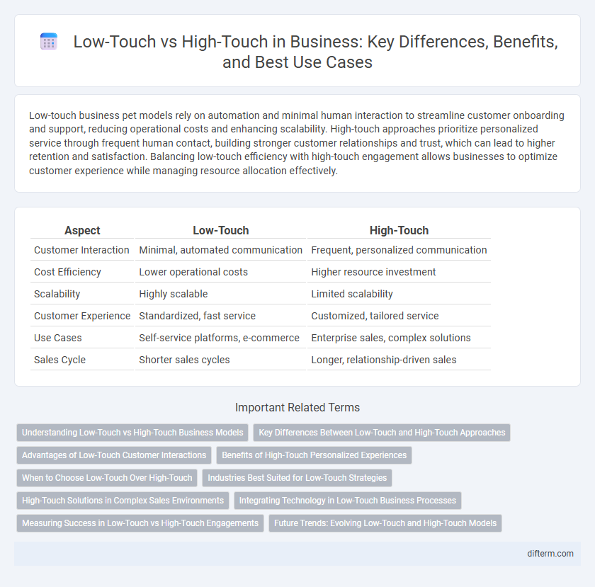 Low-Touch vs High-Touch in Business: Key Differences, Benefits, and Best Use Cases