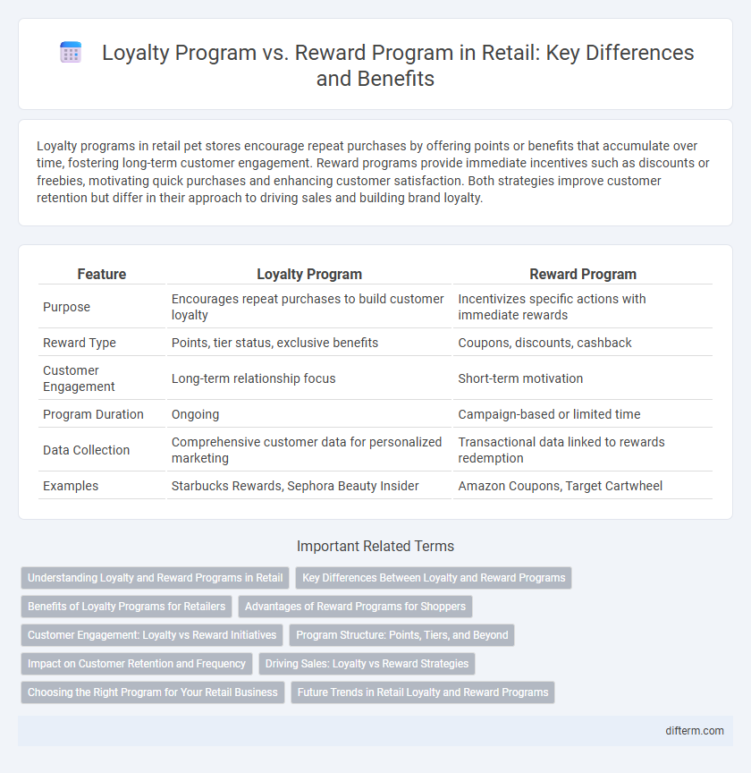 Loyalty Program vs. Reward Program in Retail: Key Differences and Benefits
