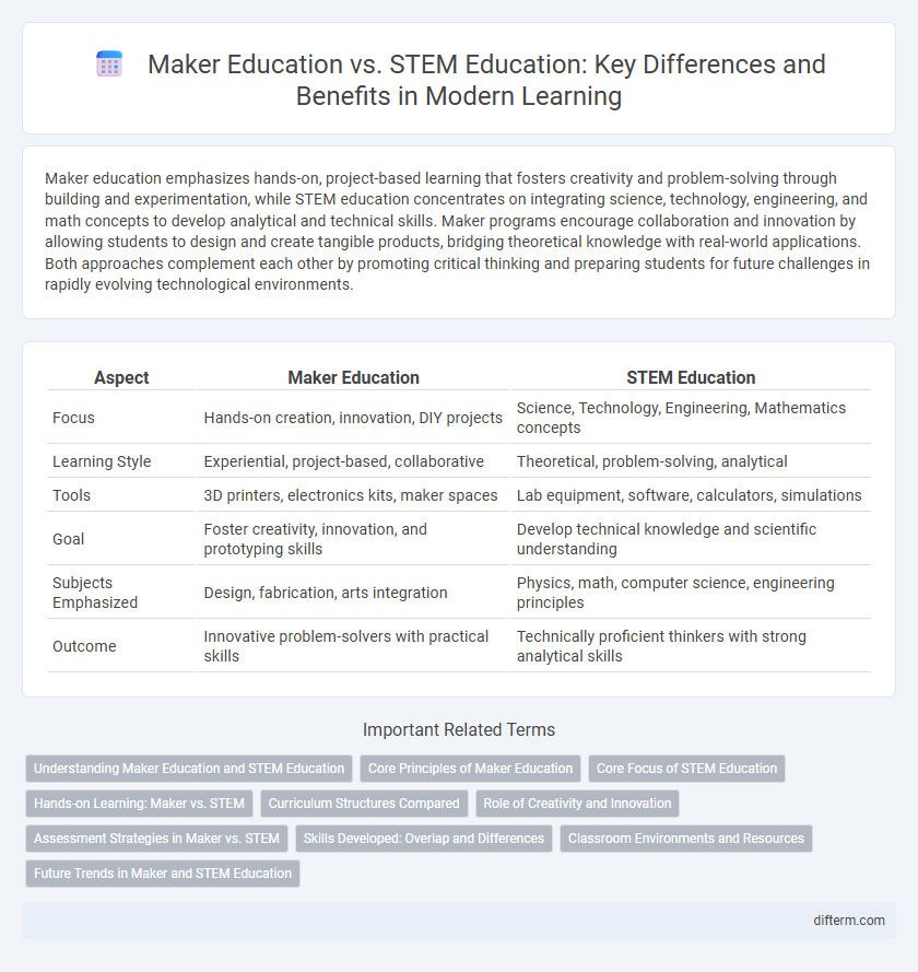 Maker Education vs. STEM Education: Key Differences and Benefits in Modern Learning