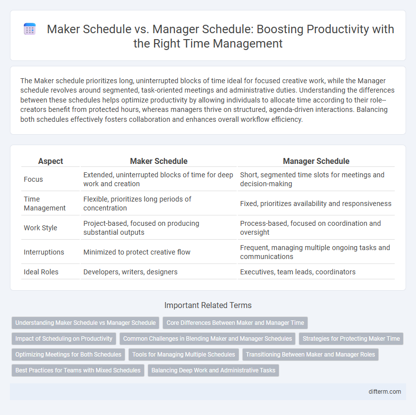 Maker Schedule vs. Manager Schedule: Boosting Productivity with the Right Time Management