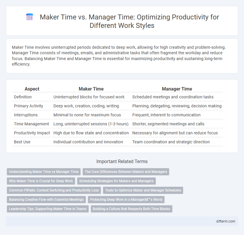 Maker Time vs. Manager Time: Optimizing Productivity for Different Work Styles