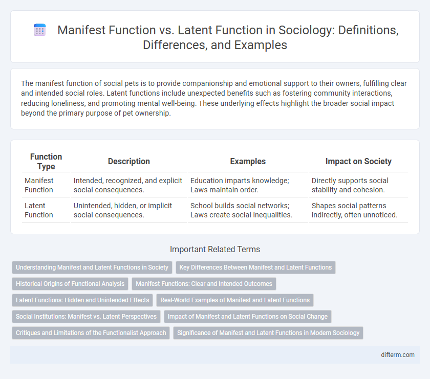 Manifest Function vs. Latent Function in Sociology: Definitions, Differences, and Examples