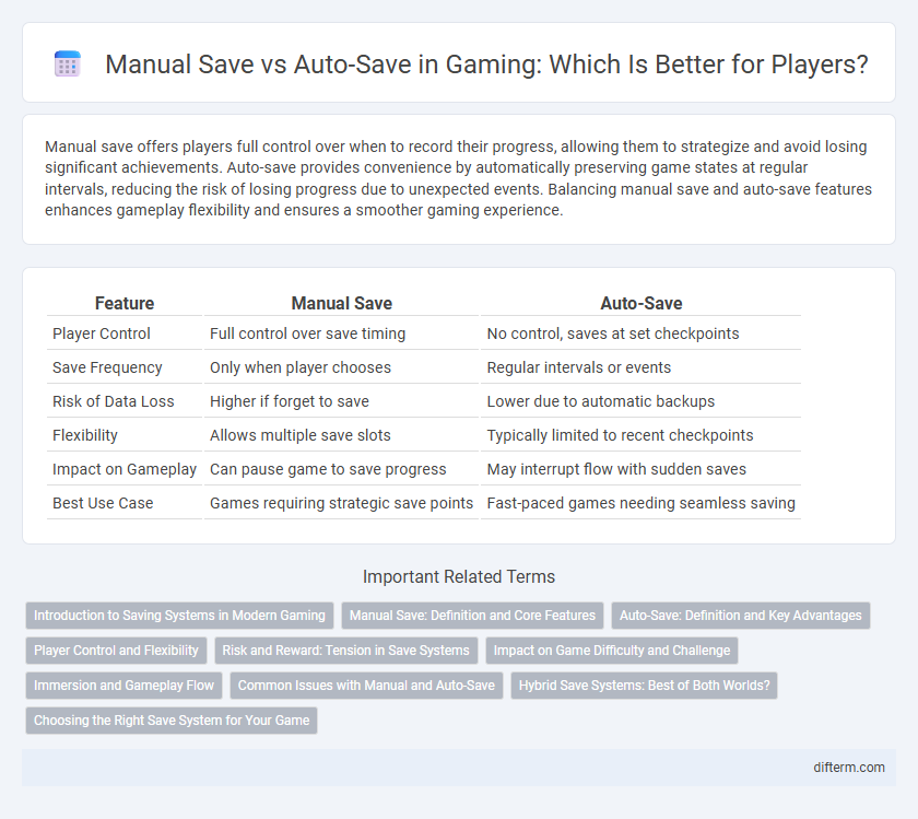 Manual Save vs Auto-Save in Gaming: Which Is Better for Players?