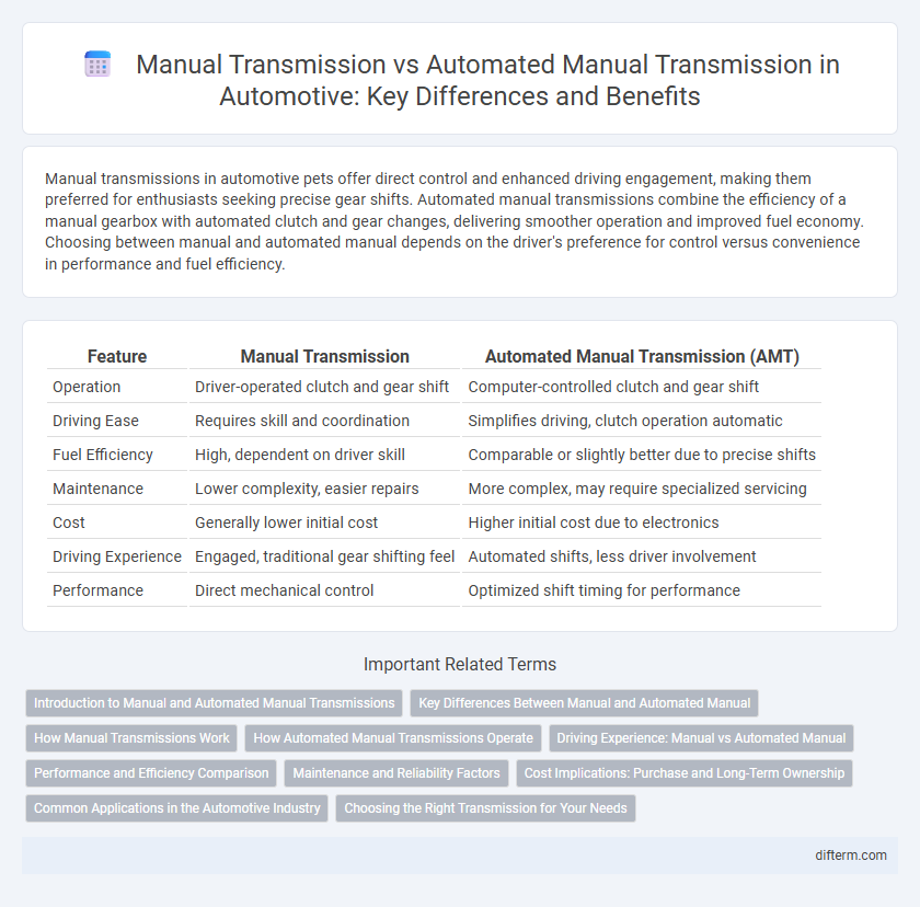 Manual Transmission vs Automated Manual Transmission in Automotive: Key Differences and Benefits
