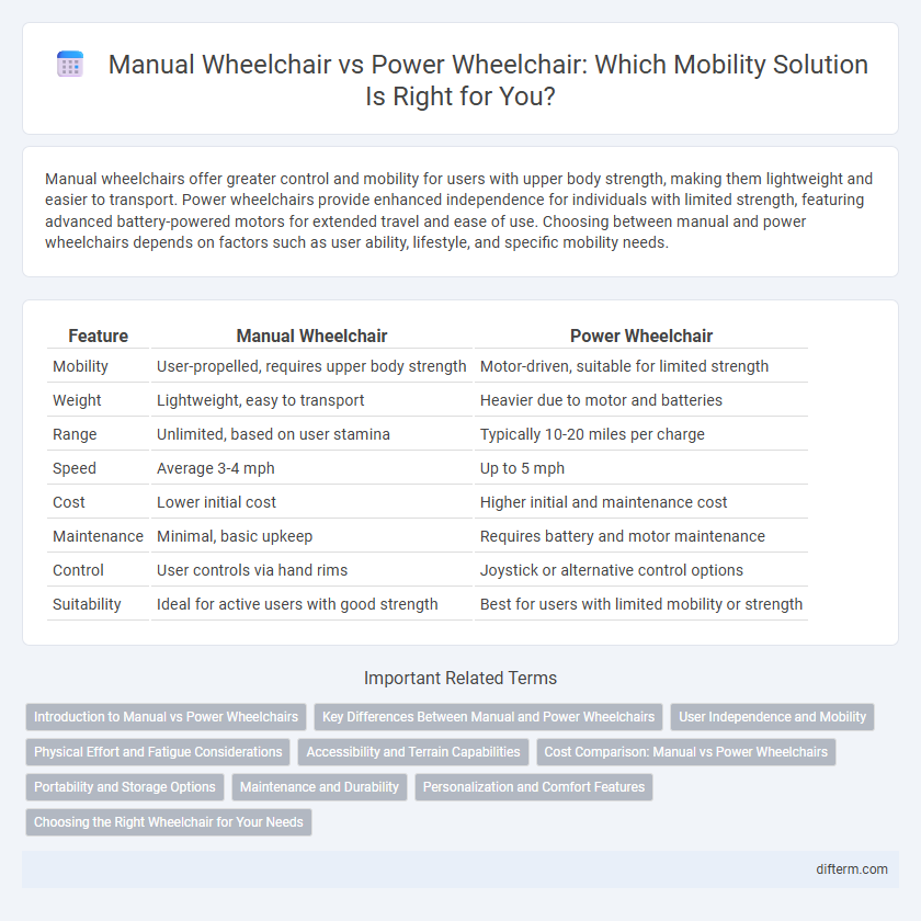 Manual Wheelchair vs Power Wheelchair: Which Mobility Solution Is Right for You?