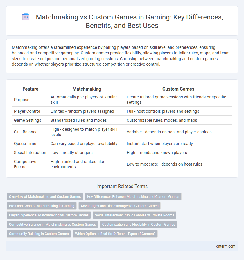Matchmaking vs Custom Games in Gaming: Key Differences, Benefits, and Best Uses