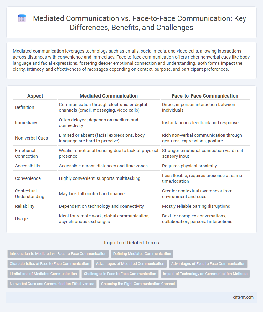 Mediated Communication vs. Face-to-Face Communication: Key Differences, Benefits, and Challenges