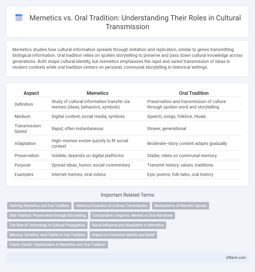 Memetics vs. Oral Tradition: Understanding Their Roles in Cultural Transmission