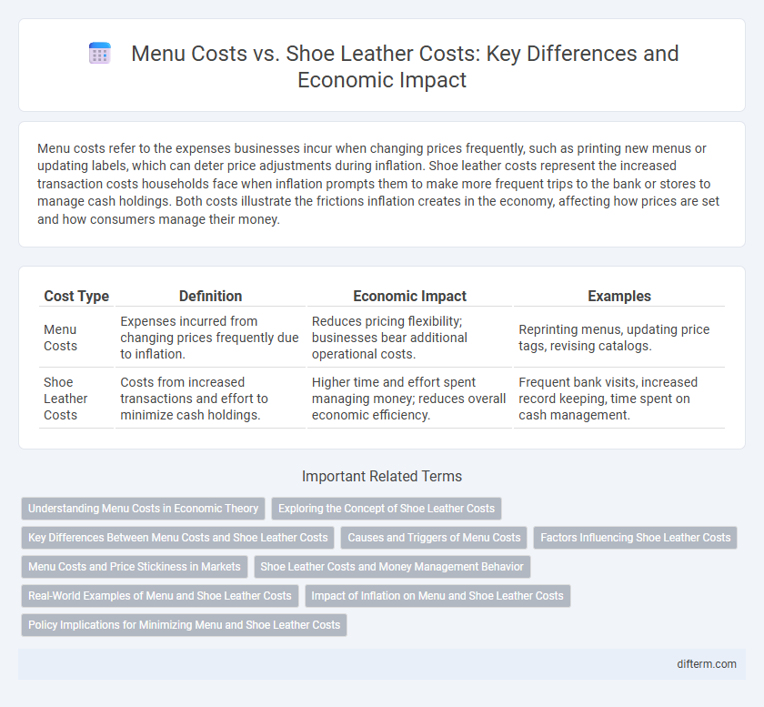 Menu Costs vs. Shoe Leather Costs: Key Differences and Economic Impact