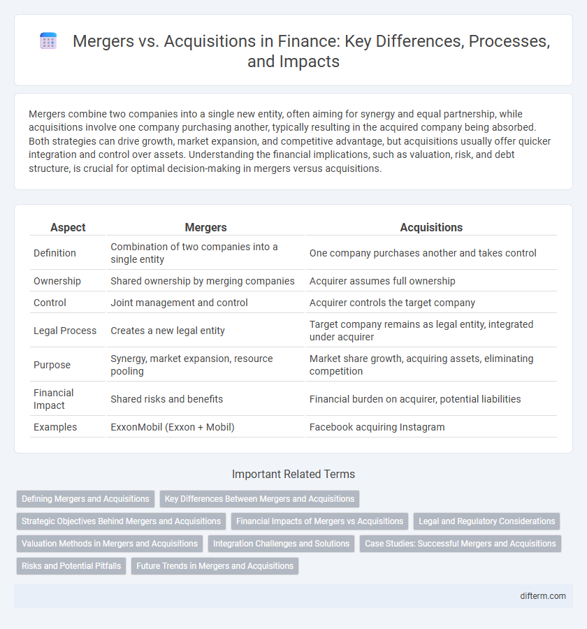 Mergers vs. Acquisitions in Finance: Key Differences, Processes, and Impacts