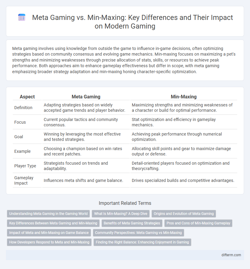 Meta Gaming vs. Min-Maxing: Key Differences and Their Impact on Modern Gaming