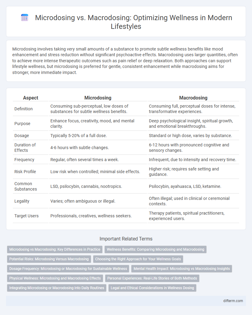 Microdosing vs. Macrodosing: Optimizing Wellness in Modern Lifestyles