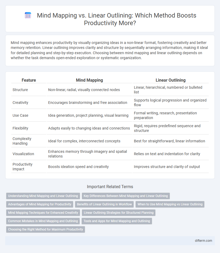 Mind Mapping vs. Linear Outlining: Which Method Boosts Productivity More?
