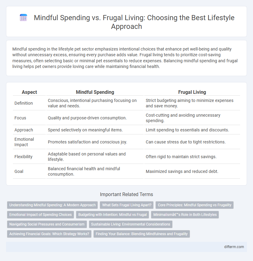 Mindful Spending vs. Frugal Living: Choosing the Best Lifestyle Approach