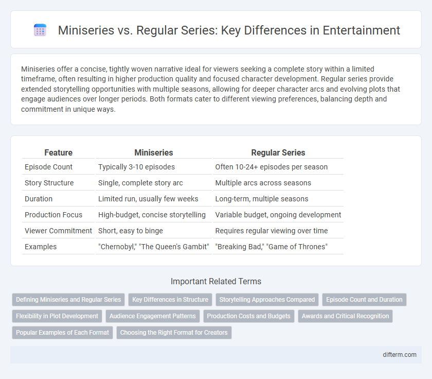 Miniseries vs. Regular Series: Key Differences in Entertainment