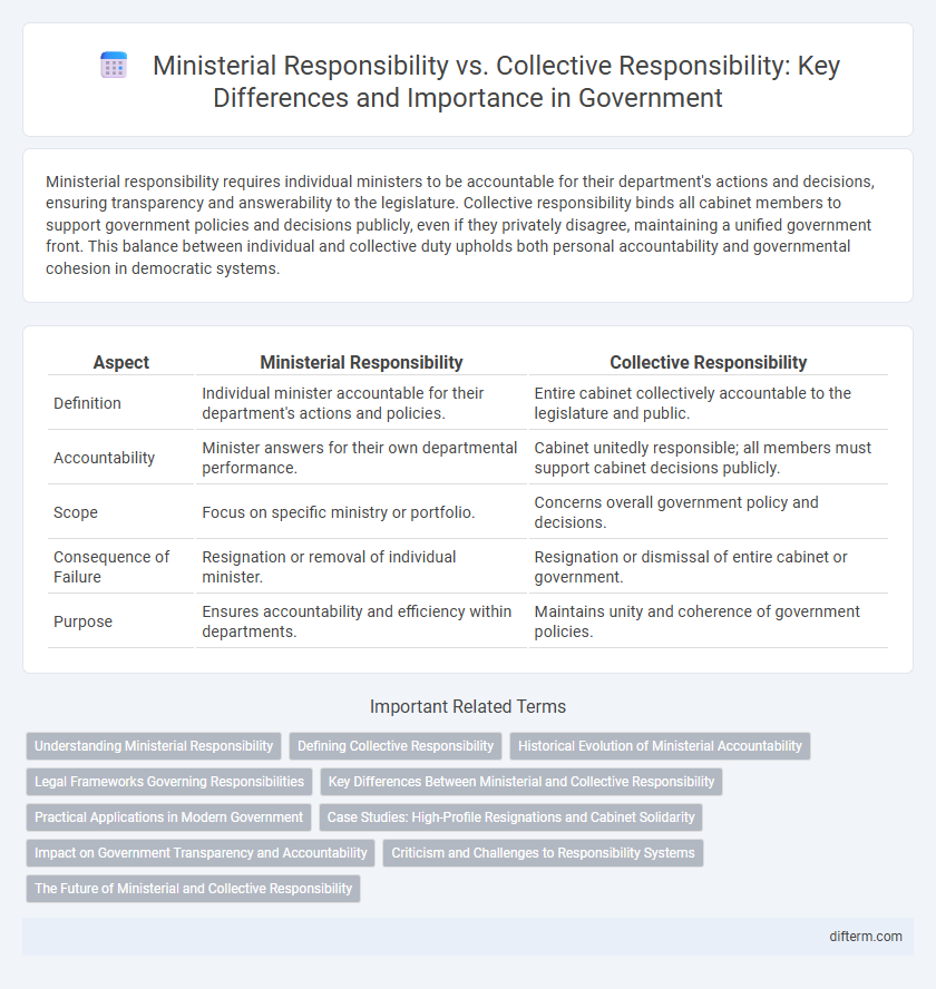 Ministerial Responsibility vs. Collective Responsibility: Key Differences and Importance in Government