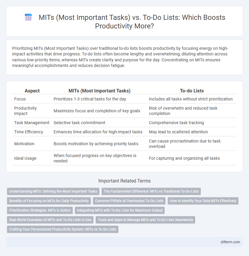 MITs (Most Important Tasks) vs. To-Do Lists: Which Boosts Productivity More?