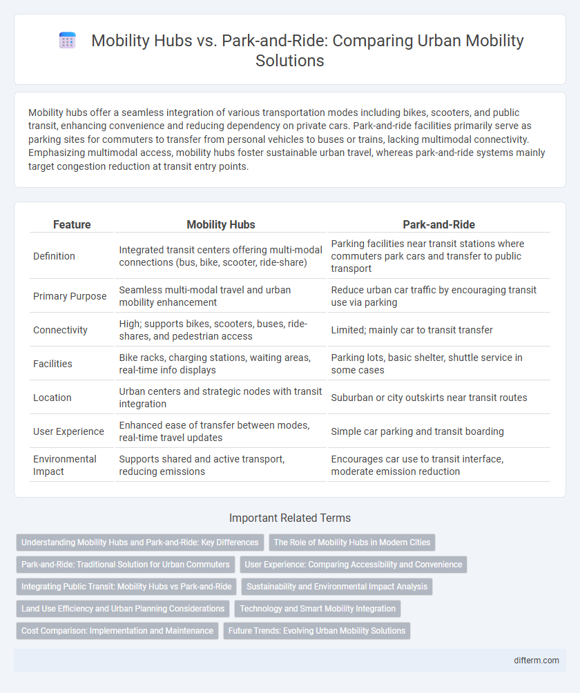 Mobility Hubs vs. Park-and-Ride: Comparing Urban Mobility Solutions