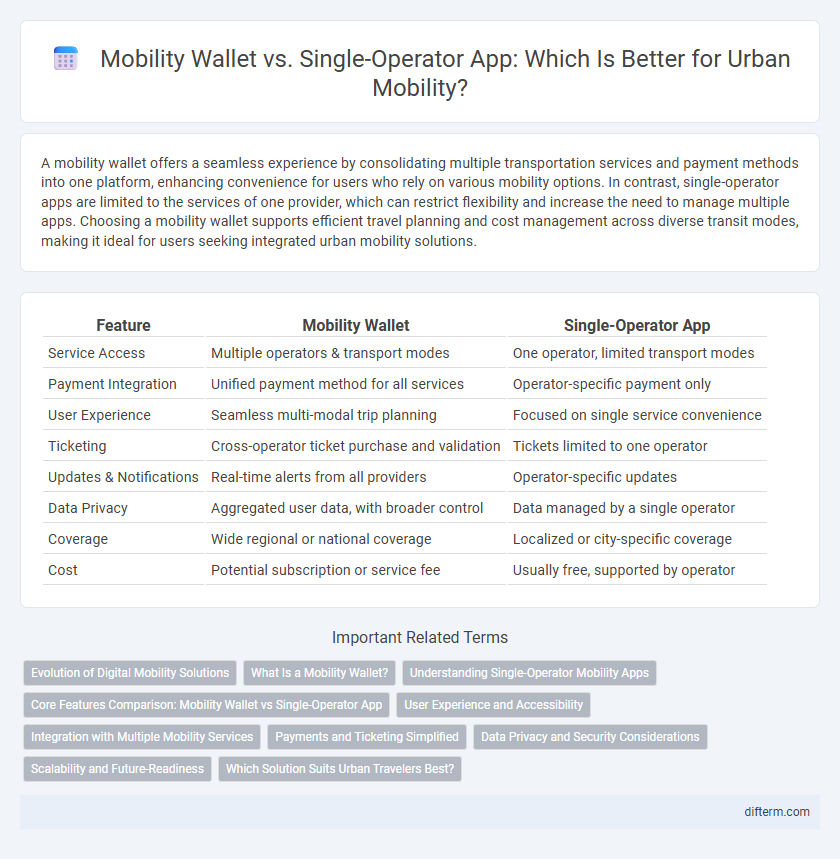 Mobility Wallet vs. Single-Operator App: Which Is Better for Urban Mobility?