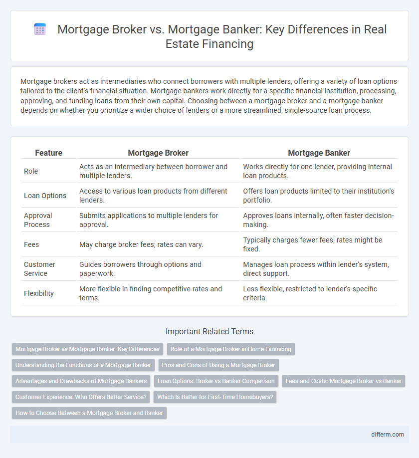 Mortgage Broker vs. Mortgage Banker: Key Differences in Real Estate Financing