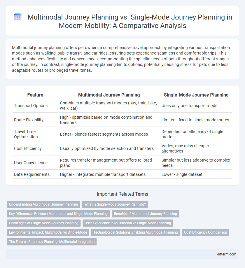 Multimodal Journey Planning vs. Single-Mode Journey Planning in Modern Mobility: A Comparative Analysis