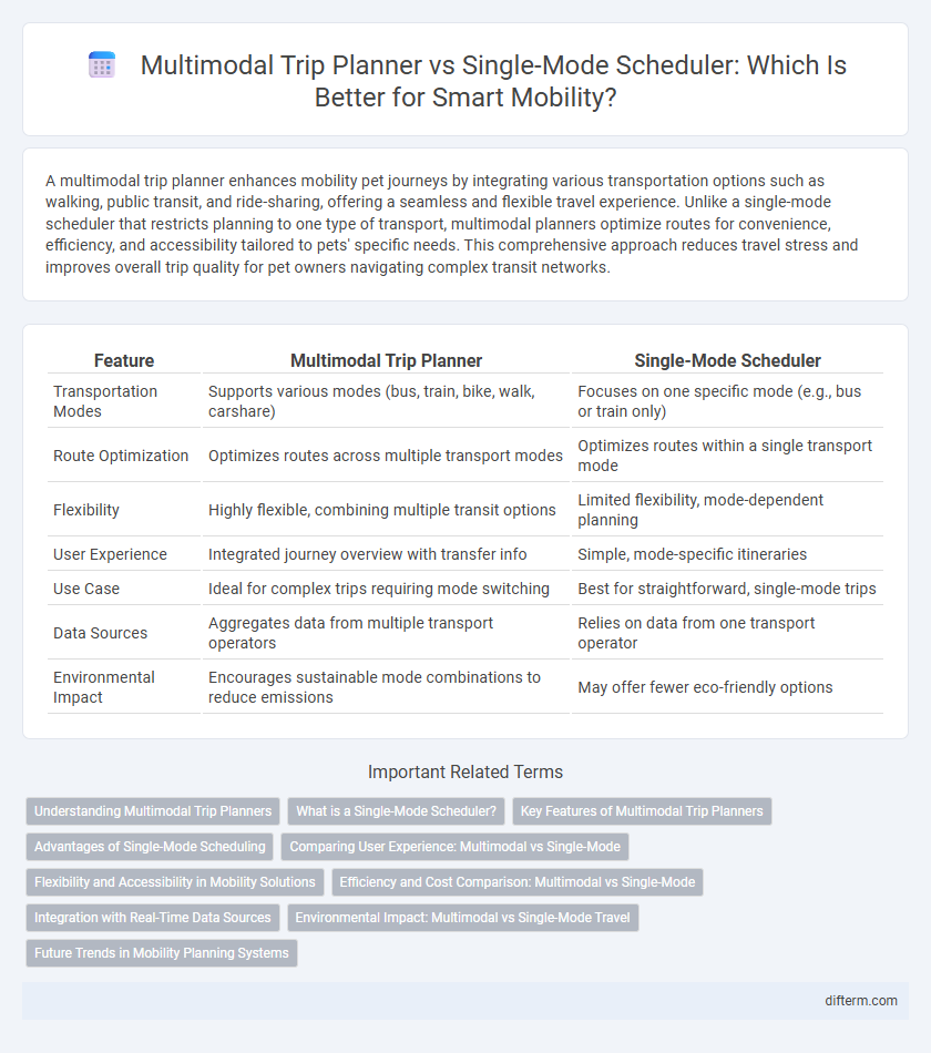 Multimodal Trip Planner vs Single-Mode Scheduler: Which Is Better for Smart Mobility?