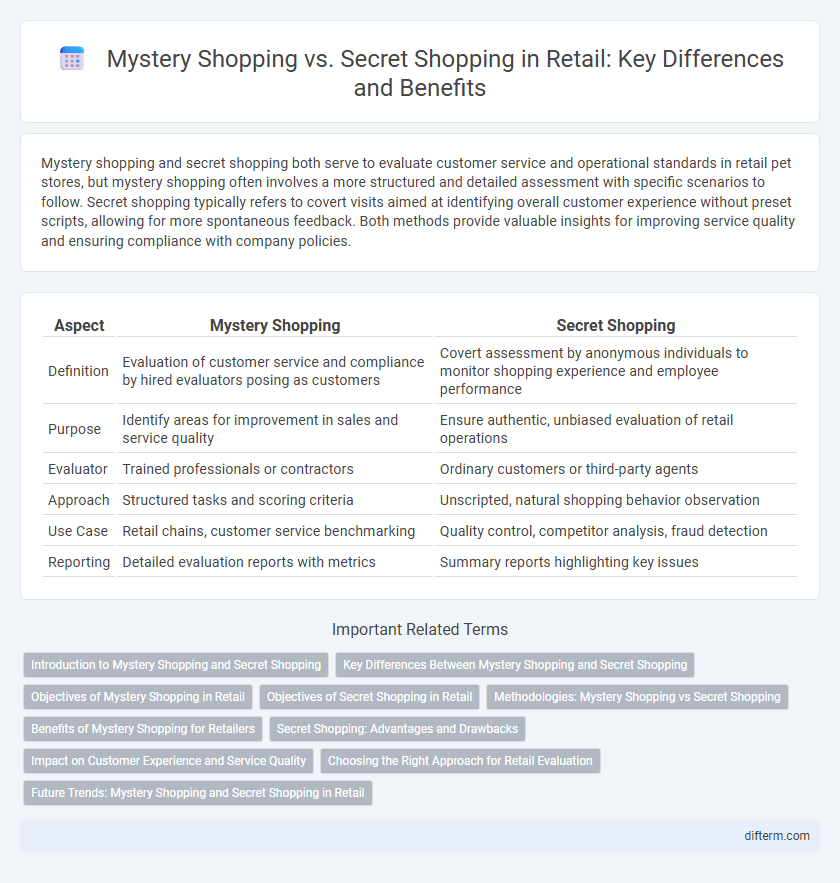 Mystery Shopping vs. Secret Shopping in Retail: Key Differences and Benefits