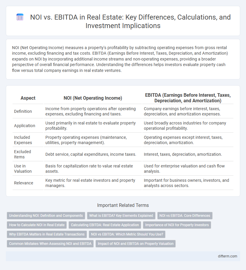 NOI vs. EBITDA in Real Estate: Key Differences, Calculations, and Investment Implications