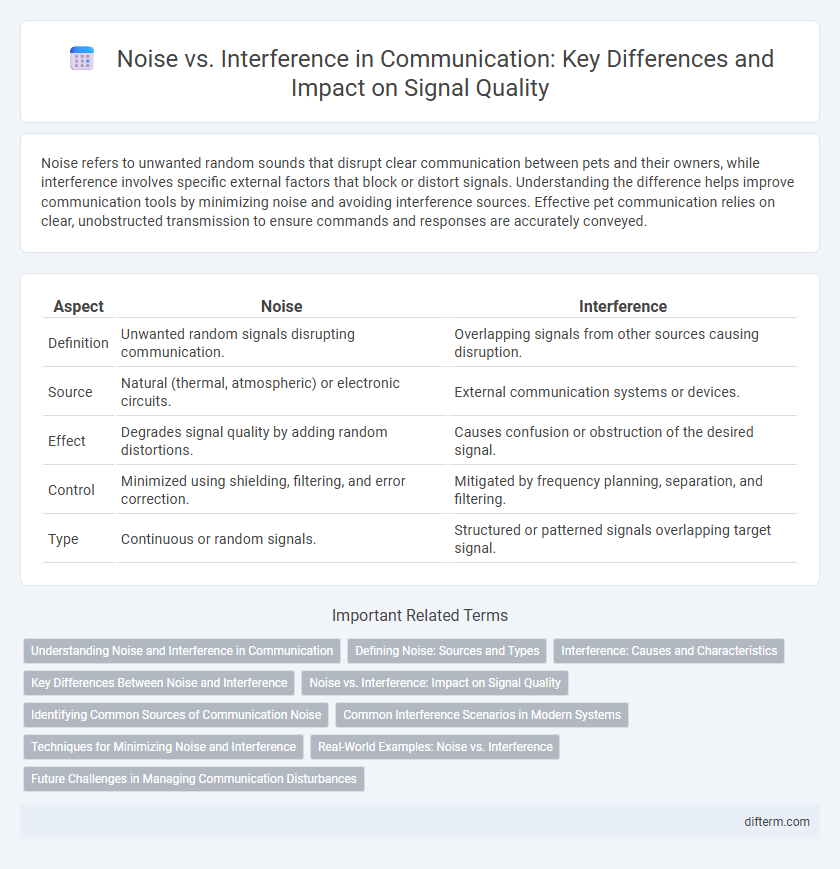 Noise vs. Interference in Communication: Key Differences and Impact on Signal Quality