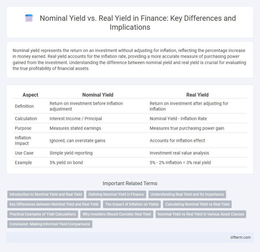 Nominal Yield vs. Real Yield in Finance: Key Differences and Implications