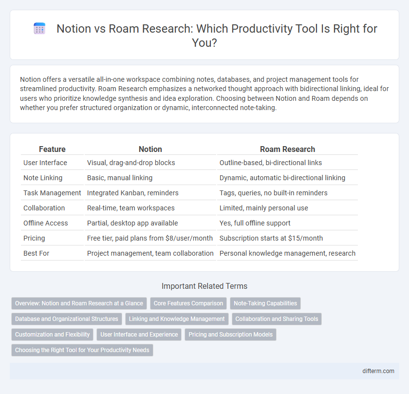 Notion vs Roam Research: Which Productivity Tool Is Right for You?
